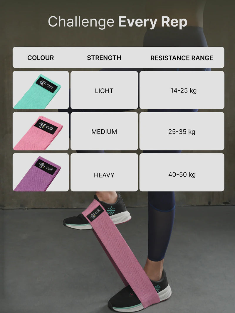 Resistance Bands (Unisex) Pack of 3