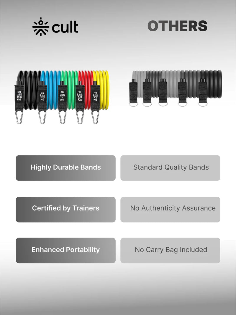 Cult Resistance Band (Set of 11)