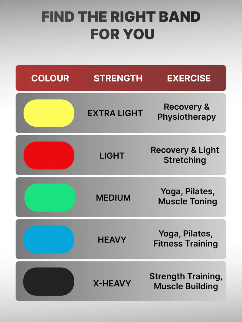 Cult Resistance Band (Set of 11)